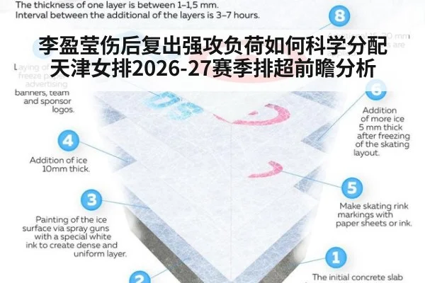 李盈莹伤后复出强攻负荷如何科学分配 天津女排2026-27赛季排超前瞻分析